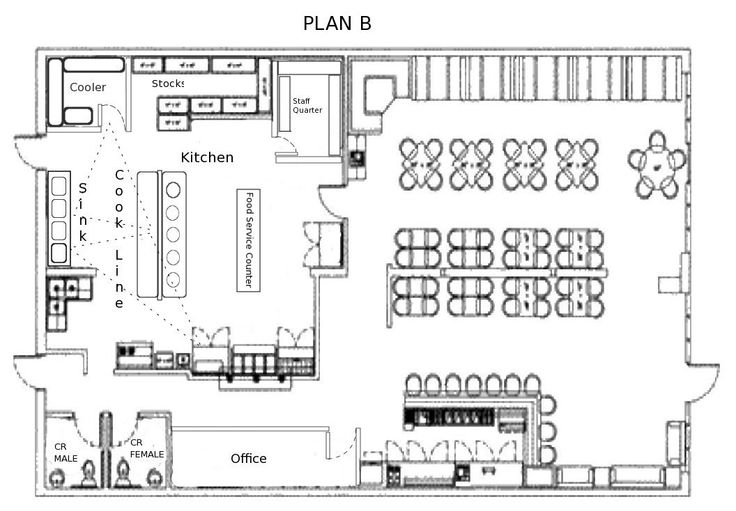 Restuarant schema